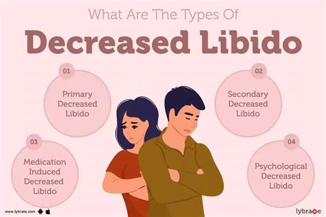 Libido .